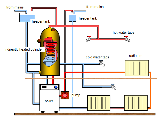 Hot shop water system